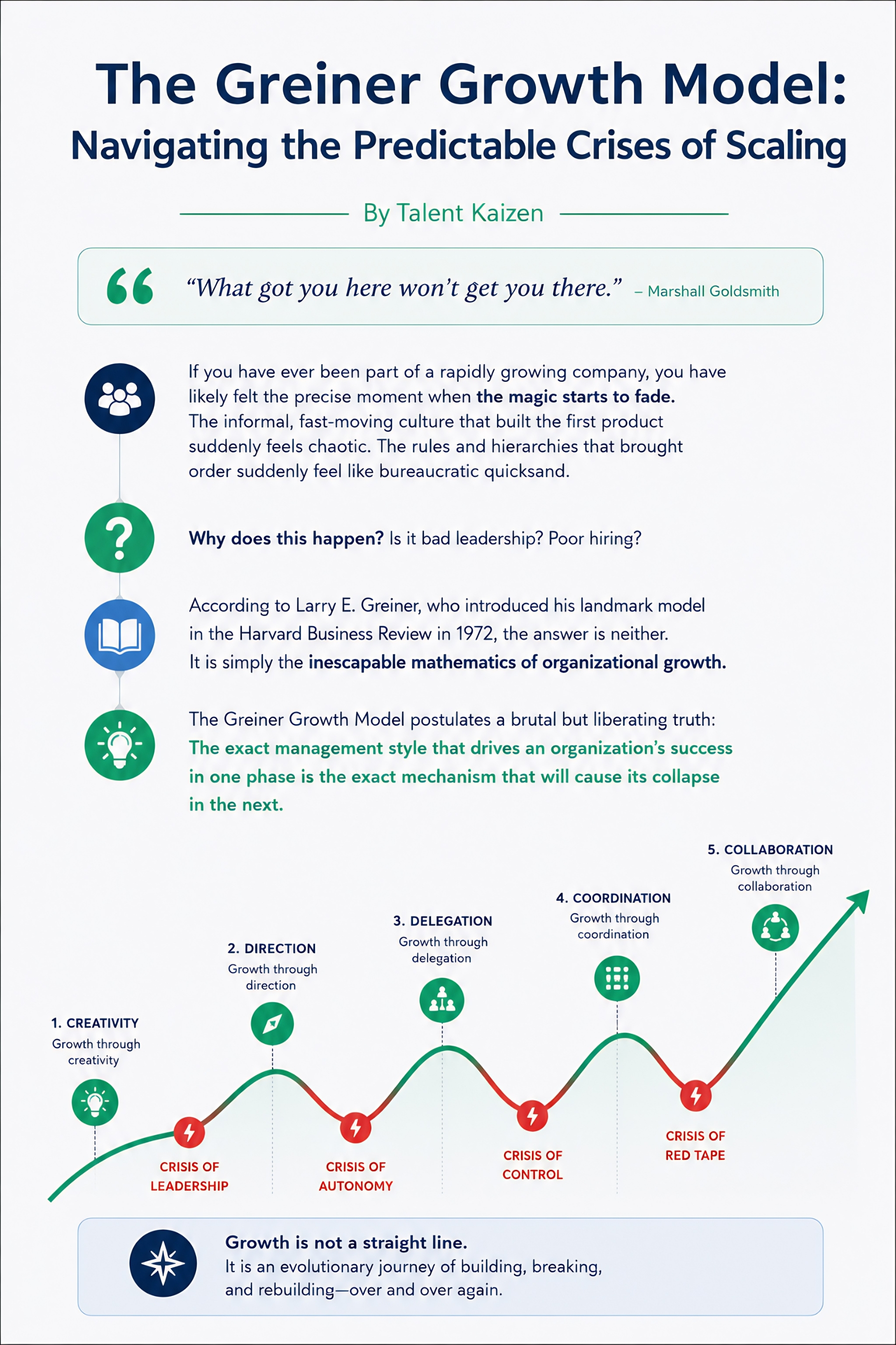 The Greiner Growth Model Overview