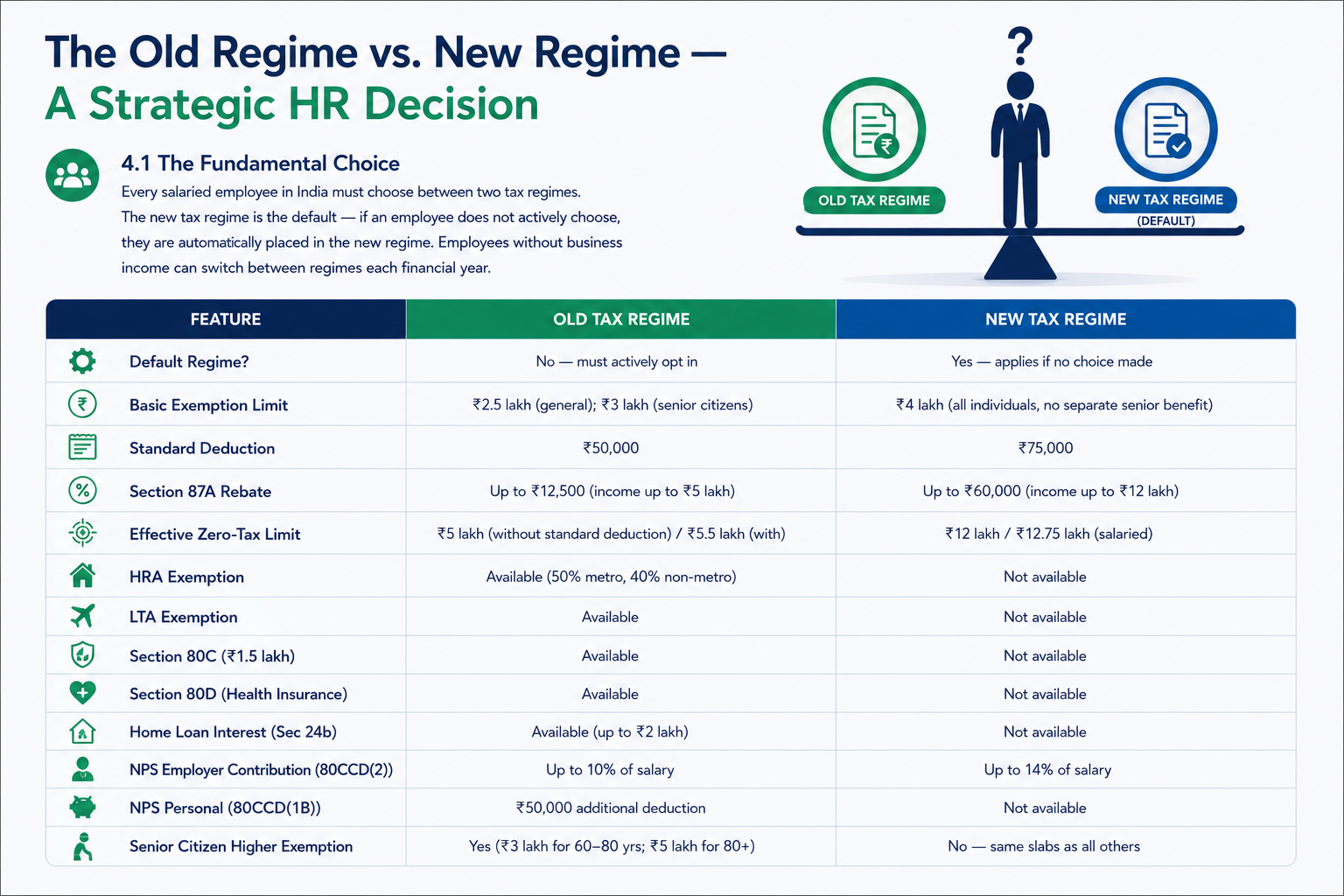 Regime Matrix Grid Illustration